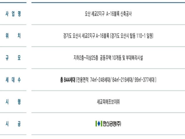 오산세교 한신더휴 모델하우스 사업개요